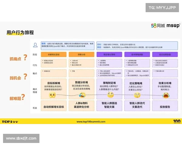 如何在Dovetail平台上高效整合与分析用户研究数据提升决策质量 如何在Dovetail平台上高效整合与分析用户研究数据提升决策质量